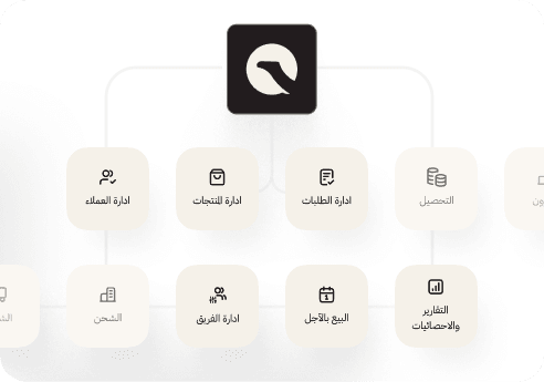 منصة B2B المتخصصة